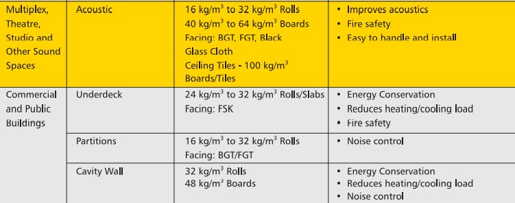 Glass Wool Insulation Usage